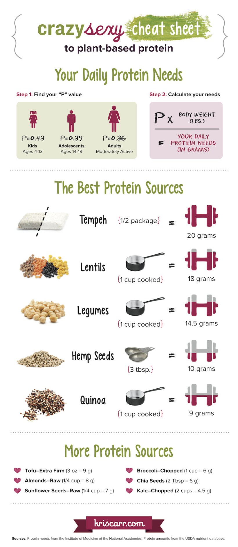 PlantbasedProteinInfographic-850x1950