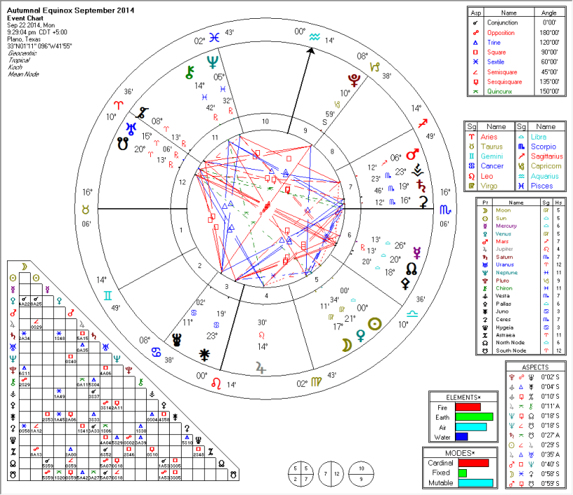 Autumnal Equinox 2014 September