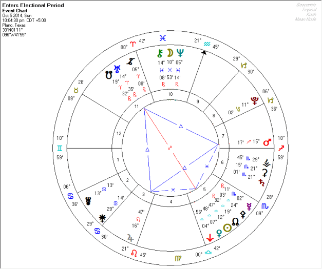 Kite of Oct 5 to 12 2014