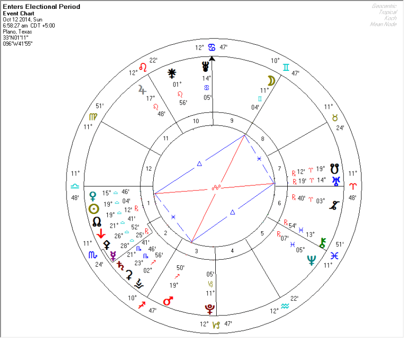 Mystic Rectangle of 2014-10-12