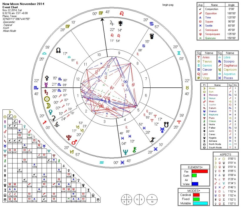 New Moon 2014-11-22 (Beginner)