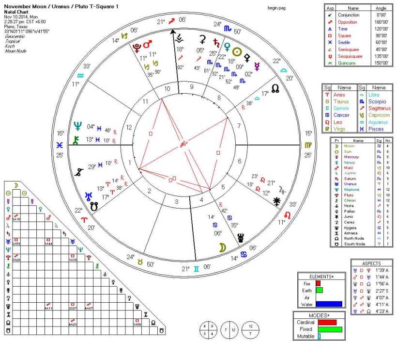 November 10th T-Squares