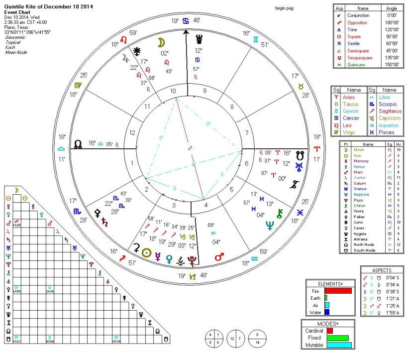 QuintileKite-2014-12-10