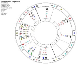 Saturn Enters Sagittarius 2014-12-23 (San Francisco)