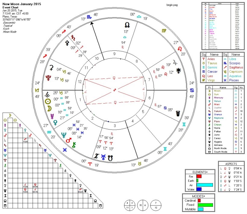 2015-01-20 New Moon Hard Rectangle (Basic)