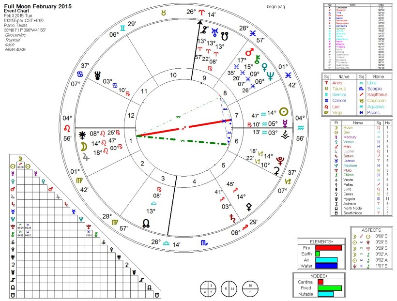 2015-02 February Full Moon Focused Yod (Basic)