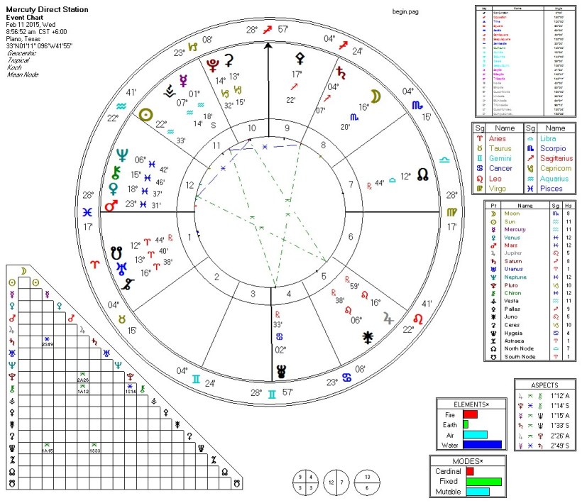 2015-02-Mercury-Direct-Yods (Basic)