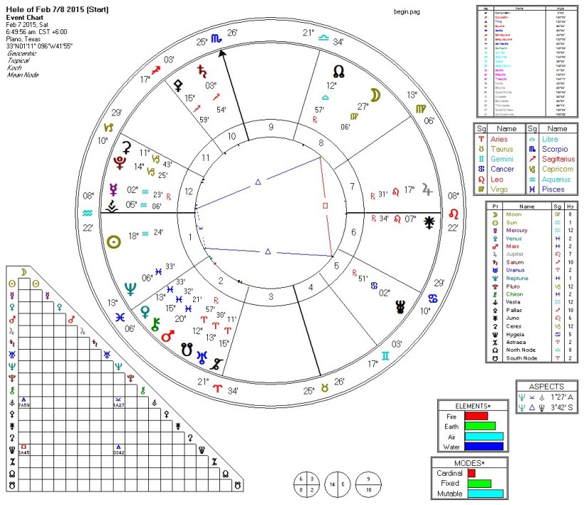 Hele 2015-02-07 (Start, Beginners)