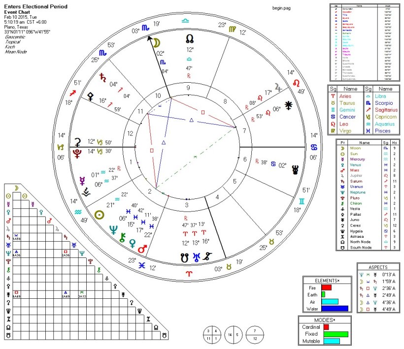 Square Key of 2015-02-10 (Start, Beginners Page)