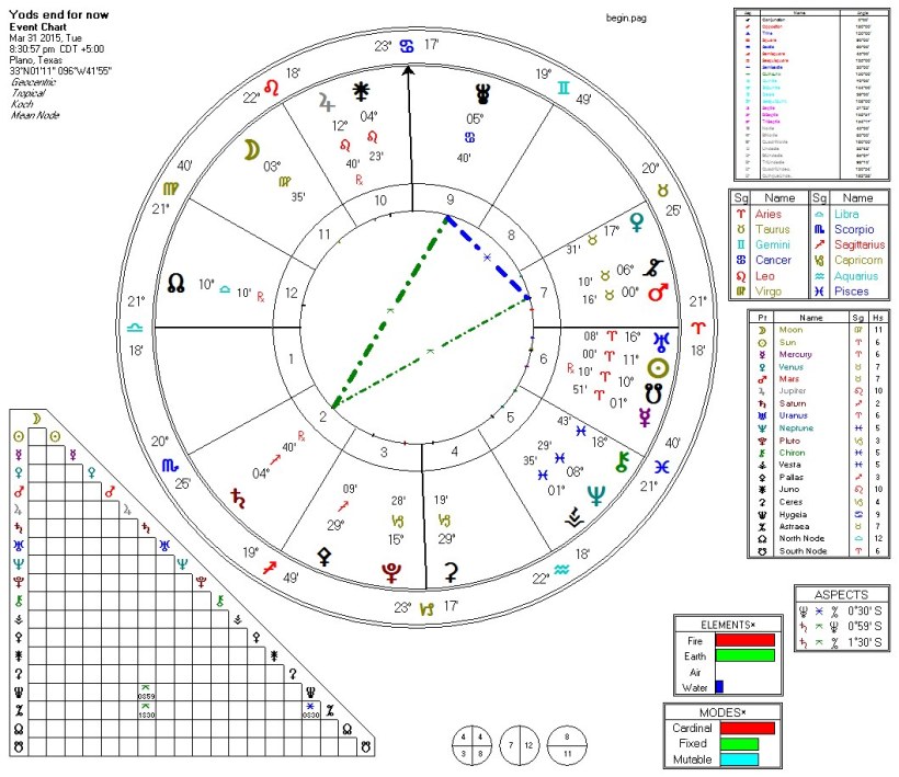 Yods (3-22) end (Basic)