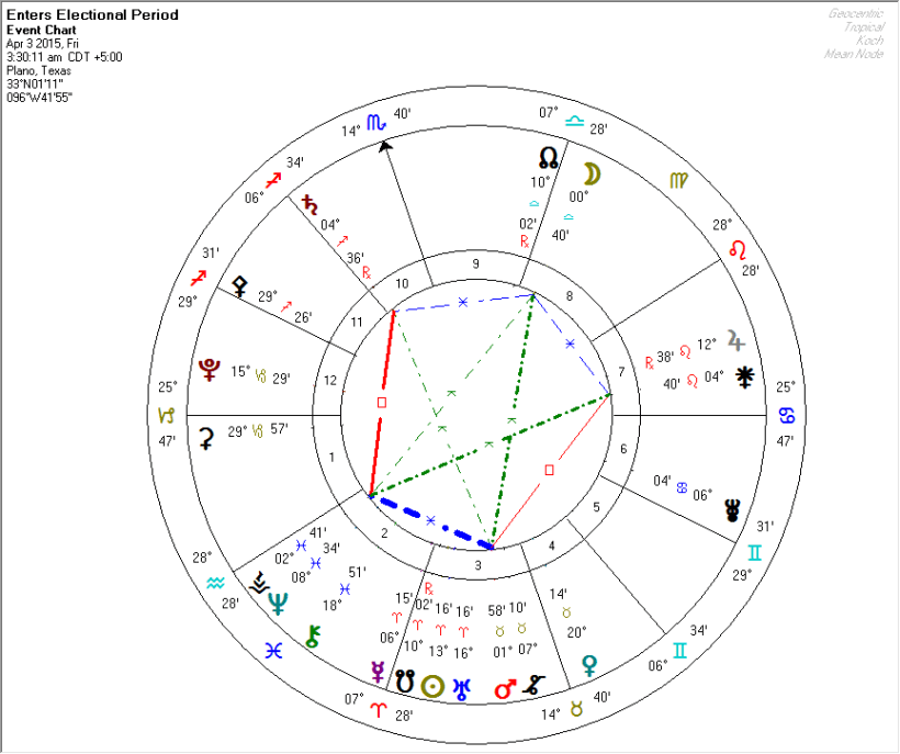 2015-04-03 Double Yod Key