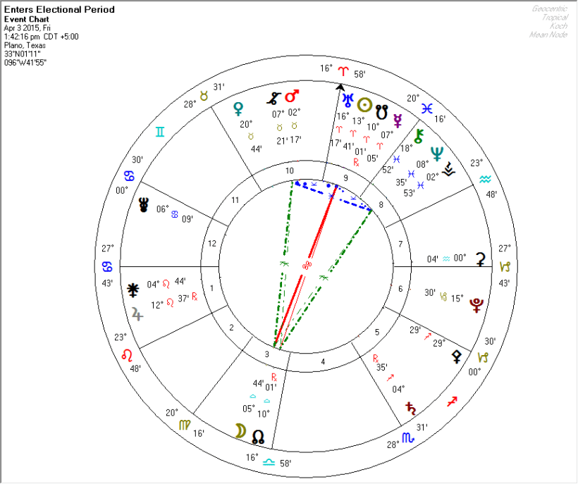 2015-04-03 Focused Yod