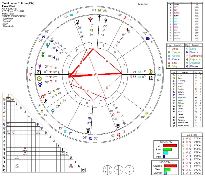 Full Lunar Eclipse 2015-04-04 T-Squares