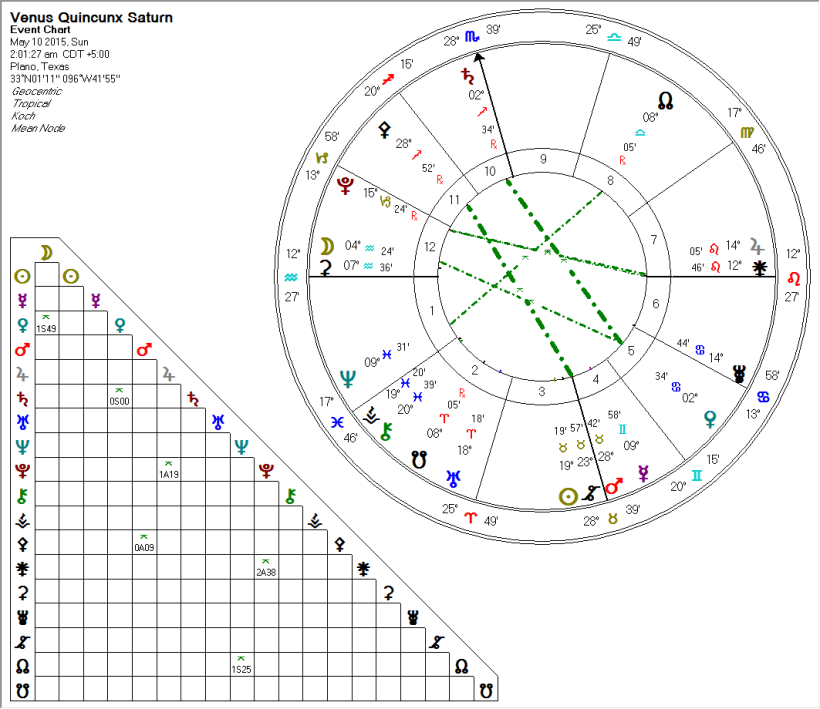 Venus Quincunx Saturn 2015-05-10