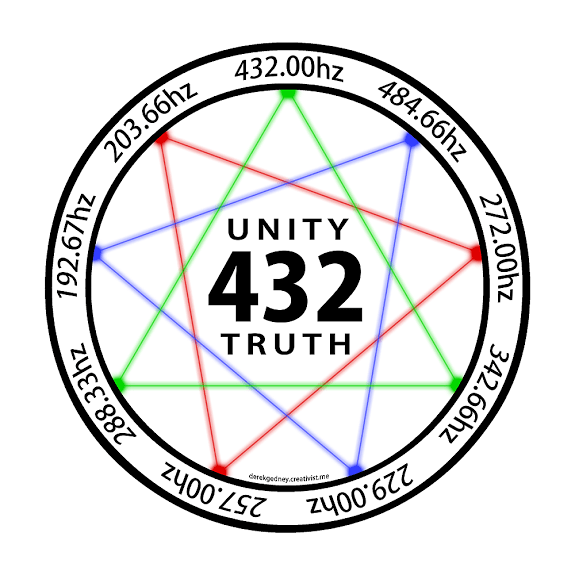 DRG-NATURES-432-ENNEAGRAM-001th