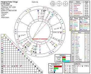 2015-09-19 Hygeia Enters Virgo