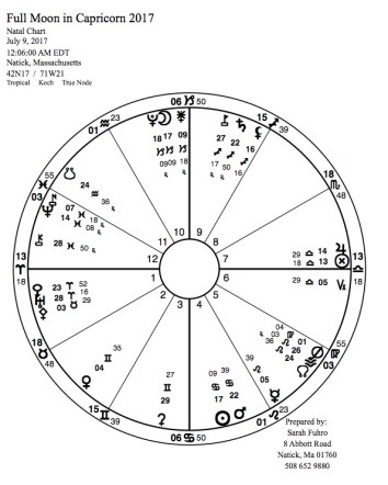 Full Moon in Capricorn 2017