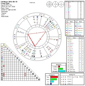 Full Moon 2016-08-18 Thor's Hammer