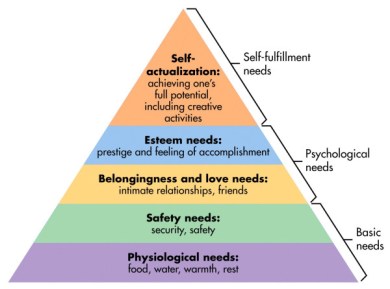 maslows-hierarchy-of-needs