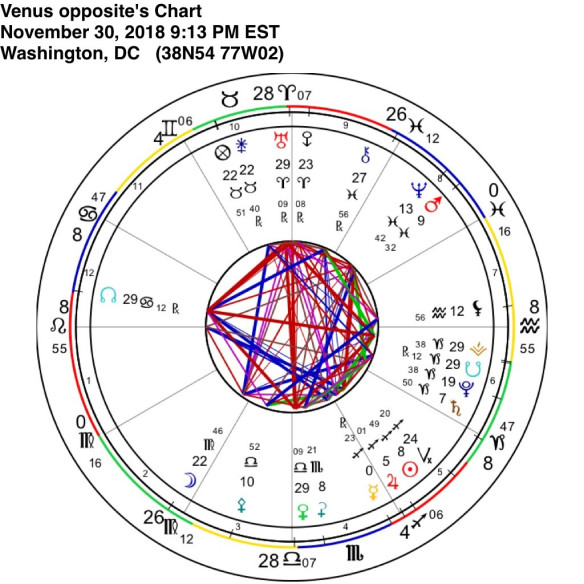 Venus opposite Uranus, Tara Greene, astrology
