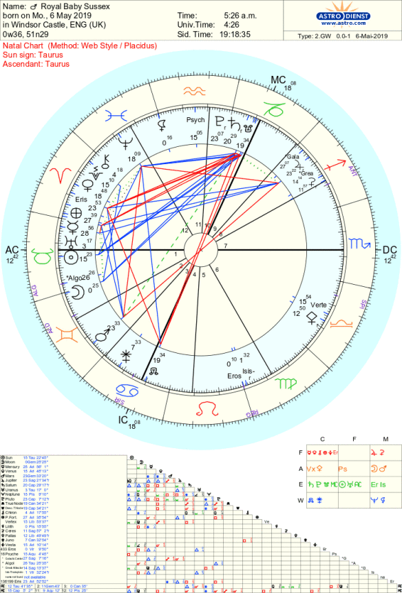 Royal Baby Sussex Astrology