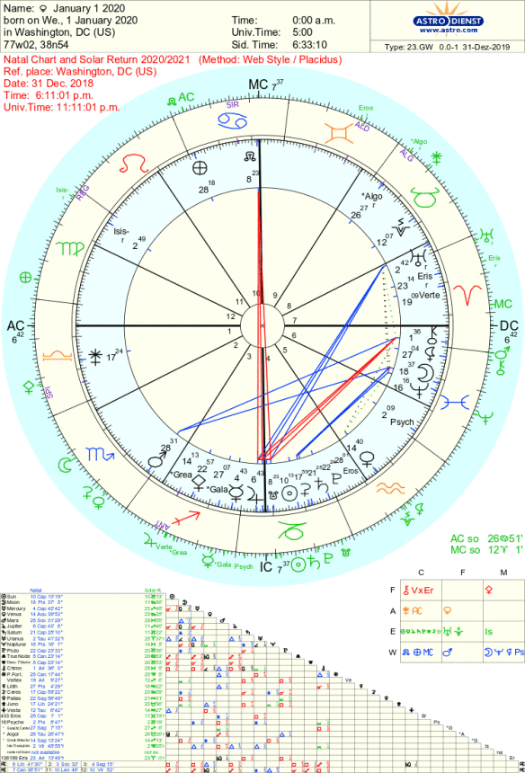 january 1 2020 astrology chart