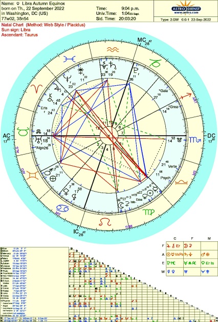 Libra Equinox astrology chart
