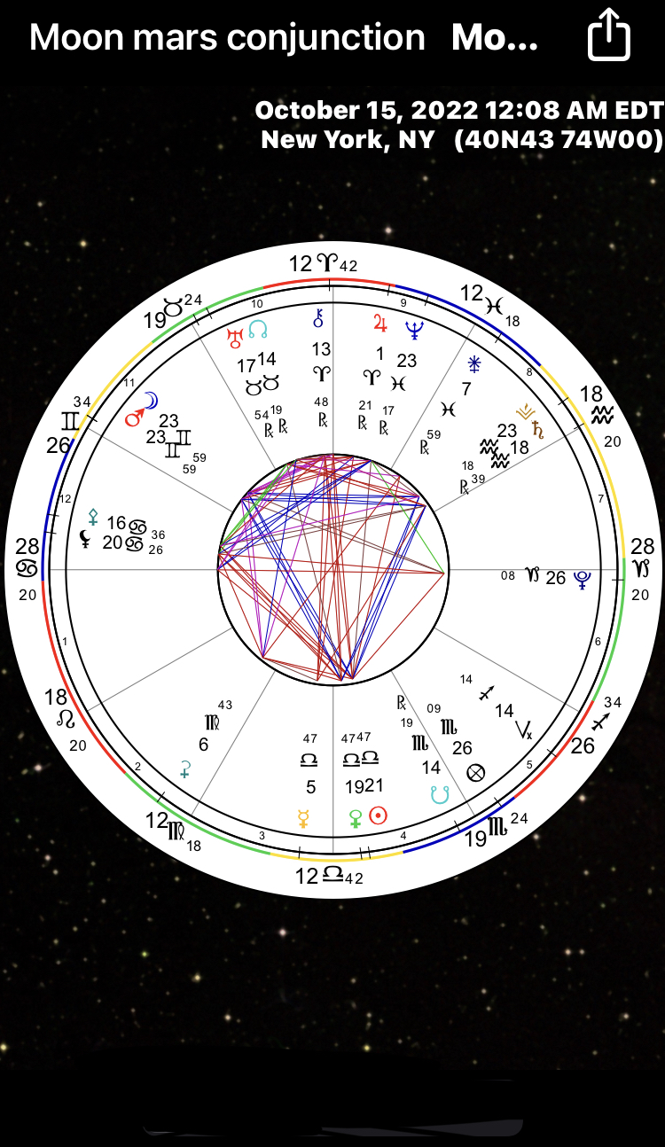Moon Mars conjunction October 15,16 astrology and astronomy